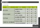 SMART GRID,입지분석,거점도시,소비자형 스마트 그리드,거점도시 23페이지