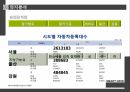 SMART GRID,입지분석,거점도시,소비자형 스마트 그리드,거점도시 24페이지