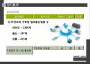 SMART GRID,입지분석,거점도시,소비자형 스마트 그리드,거점도시 26페이지