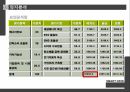 SMART GRID,입지분석,거점도시,소비자형 스마트 그리드,거점도시 32페이지