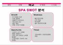 SPA,SPA브랜드정의,SPA브랜드의한계점,SPA브랜드현황,SPA브랜드강점,SPA SWOT 분석 10페이지