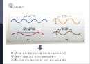 감각과 지각,물리적 세계,세계간의 관계,이론적 절대식역,신호탐지 이론 15페이지