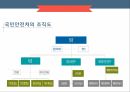 국민안전처의 개요,국민안전처의 문제점,국민안전처의 조직도,마스터플랜의 소개,재난관리표준체계 5페이지