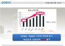 글로벌 기업,리더십 사례,스타벅스 마케팅,스타벅스 글로벌경영,스타벅스사례,포스코경영사례,포스코 마케팅 13페이지