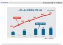 글로벌 기업,리더십 사례,스타벅스 마케팅,스타벅스 글로벌경영,스타벅스사례,포스코경영사례,포스코 마케팅 28페이지