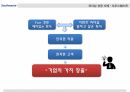글로벌 기업,리더십 사례,스타벅스 마케팅,스타벅스 글로벌경영,스타벅스사례,포스코경영사례,포스코 마케팅 29페이지
