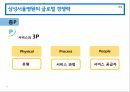 글로벌병원,존스홉킨스 병원,미국메이요클리닉,삼성병원,삼성서울병원의경쟁력,해외진출전략 13페이지