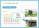 노인의성이란,노인의성에대한사회적인식,노인의성생활,노인의성매매실태,노인의사회복지문제,황혼재혼 20페이지
