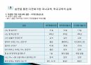 다문화사회의현상들,자녀교육과학교육,다문화교육정책의변천과정,다문화가정현황및일반적실태 12페이지