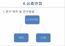 다이어트와사회문화적영향,사회문제해결책,이론적용과한계점,사회문제가되는이유,사회문제배경 11페이지