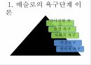 동기부여개념,동기부여란,초기의동기부여이론들,현대의동기부여이론들 5페이지