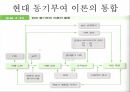 동기부여개념,동기부여란,초기의동기부여이론들,현대의동기부여이론들 30페이지