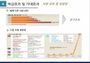 드론,드론 개념,드론의 기술,드론 역기능,무인항공기,창조경제 관련성 16페이지