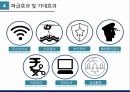 드론,드론 개념,드론의 기술,드론 역기능,무인항공기,창조경제 관련성 17페이지