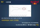 레드불마케팅,레드불 에너지 드링크,스포츠 마케팅,핫식스,레드불,국내 에너지 음료 시장,이미지 선호도 6페이지