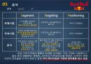 레드불마케팅,레드불 에너지 드링크,스포츠 마케팅,핫식스,레드불,국내 에너지 음료 시장,이미지 선호도 22페이지