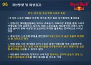 레드불마케팅,레드불 에너지 드링크,스포츠 마케팅,핫식스,레드불,국내 에너지 음료 시장,이미지 선호도 33페이지