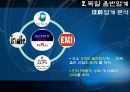 모바일폰과디지털음악의만남,SONY,BMG,소니BMC,소니BMG,독일음반업계 4페이지