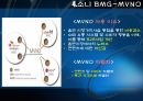 모바일폰과디지털음악의만남,SONY,BMG,소니BMC,소니BMG,독일음반업계 14페이지