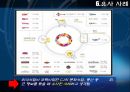 모바일폰과디지털음악의만남,SONY,BMG,소니BMC,소니BMG,독일음반업계 21페이지