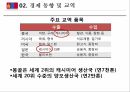 몽골경제와한몽경제협력,개요및문화,경제동향및교역,투자정책,우리나라와의경제협력 13페이지