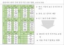 물류전략모델,콜롬비아 물류현황,물류인프라,글로벌 물류기업 UPS,물류시장 콜롬비아,비즈니스 모델 9페이지