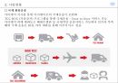 물류전략모델,콜롬비아 물류현황,물류인프라,글로벌 물류기업 UPS,물류시장 콜롬비아,비즈니스 모델 25페이지