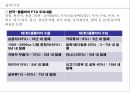 물류전략모델,콜롬비아 물류현황,물류인프라,글로벌 물류기업 UPS,물류시장 콜롬비아,비즈니스 모델 29페이지