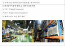 물류전략모델,콜롬비아 물류현황,물류인프라,글로벌 물류기업 UPS,물류시장 콜롬비아,비즈니스 모델 41페이지