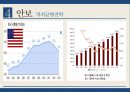 미국정치론,미중관계,갈등관계,역외균형정책과,사이버해킹,AIIB와 RCEP 16페이지