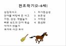 발달심리학,태아기발달과유아기,Piaget의인지발달이론,VYGOTSKY,Kohlberg의 도덕적 추론 이론,Erikson의 심리사회적 발달이론 16페이지