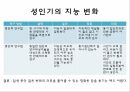발달심리학,태아기발달과유아기,Piaget의인지발달이론,VYGOTSKY,Kohlberg의 도덕적 추론 이론,Erikson의 심리사회적 발달이론 25페이지