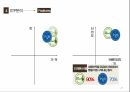 베이커리 브랜드,뚜레쥬르 시장,한국 뚜레쥬르,뚜레쥬르 마케팅 22페이지