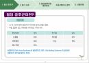 빌딩 증후군,층간 소음,곰팡이와 결로현상,일산화탄소 중독 4페이지