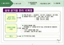빌딩 증후군,층간 소음,곰팡이와 결로현상,일산화탄소 중독 9페이지