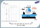 삼성의 경영환경,삼성 경영전략,삼성그룹 SWOT,삼성전자 경영환경,삼성전자 SWOT,삼성그룹 시장 현황 4페이지