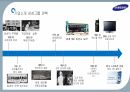 삼성의 경영환경,삼성 경영전략,삼성그룹 SWOT,삼성전자 경영환경,삼성전자 SWOT,삼성그룹 시장 현황 5페이지