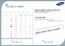 삼성의 경영환경,삼성 경영전략,삼성그룹 SWOT,삼성전자 경영환경,삼성전자 SWOT,삼성그룹 시장 현황 13페이지