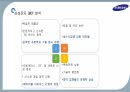 삼성의 경영환경,삼성 경영전략,삼성그룹 SWOT,삼성전자 경영환경,삼성전자 SWOT,삼성그룹 시장 현황 17페이지
