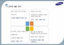 삼성의 경영환경,삼성 경영전략,삼성그룹 SWOT,삼성전자 경영환경,삼성전자 SWOT,삼성그룹 시장 현황 23페이지
