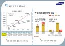 삼성의 경영환경,삼성 경영전략,삼성그룹 SWOT,삼성전자 경영환경,삼성전자 SWOT,삼성그룹 시장 현황 24페이지