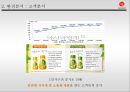 샘표식품,환경분석,STP분석,자사분석,경쟁사분석,SWOT분석 13페이지