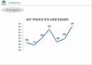 스타벅스 마케팅,스타벅스 커피시장,스타벅스 다각화전략,스타벅스성공사례,스타벅스 STP분석 8페이지