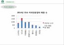 스타벅스 마케팅,스타벅스 커피시장,스타벅스 다각화전략,스타벅스성공사례,스타벅스 STP분석 10페이지