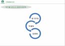 스타벅스 마케팅,스타벅스 커피시장,스타벅스 다각화전략,스타벅스성공사례,스타벅스 STP분석 12페이지