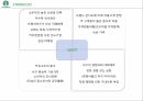 스타벅스 마케팅,스타벅스 커피시장,스타벅스 다각화전략,스타벅스성공사례,스타벅스 STP분석 19페이지
