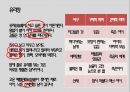 시인정지용,시대별문학특징,정지용작품의특징 12페이지