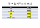 영화기술사,영사기의발명,영화가사회문화에끼친영향,무성영화,유성영화,유성영화에대한시선,색채영화,테크니컬러,할리우드의쇠퇴,한국의시네마스코프 24페이지