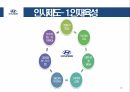 인적자원 관리,현대자동차의 인적자원관리,현대자동차 인재상,현대자동차 인사제도,현대자동차 교육훈련,현대자동차 노사관리 16페이지