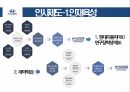 인적자원 관리,현대자동차의 인적자원관리,현대자동차 인재상,현대자동차 인사제도,현대자동차 교육훈련,현대자동차 노사관리 17페이지